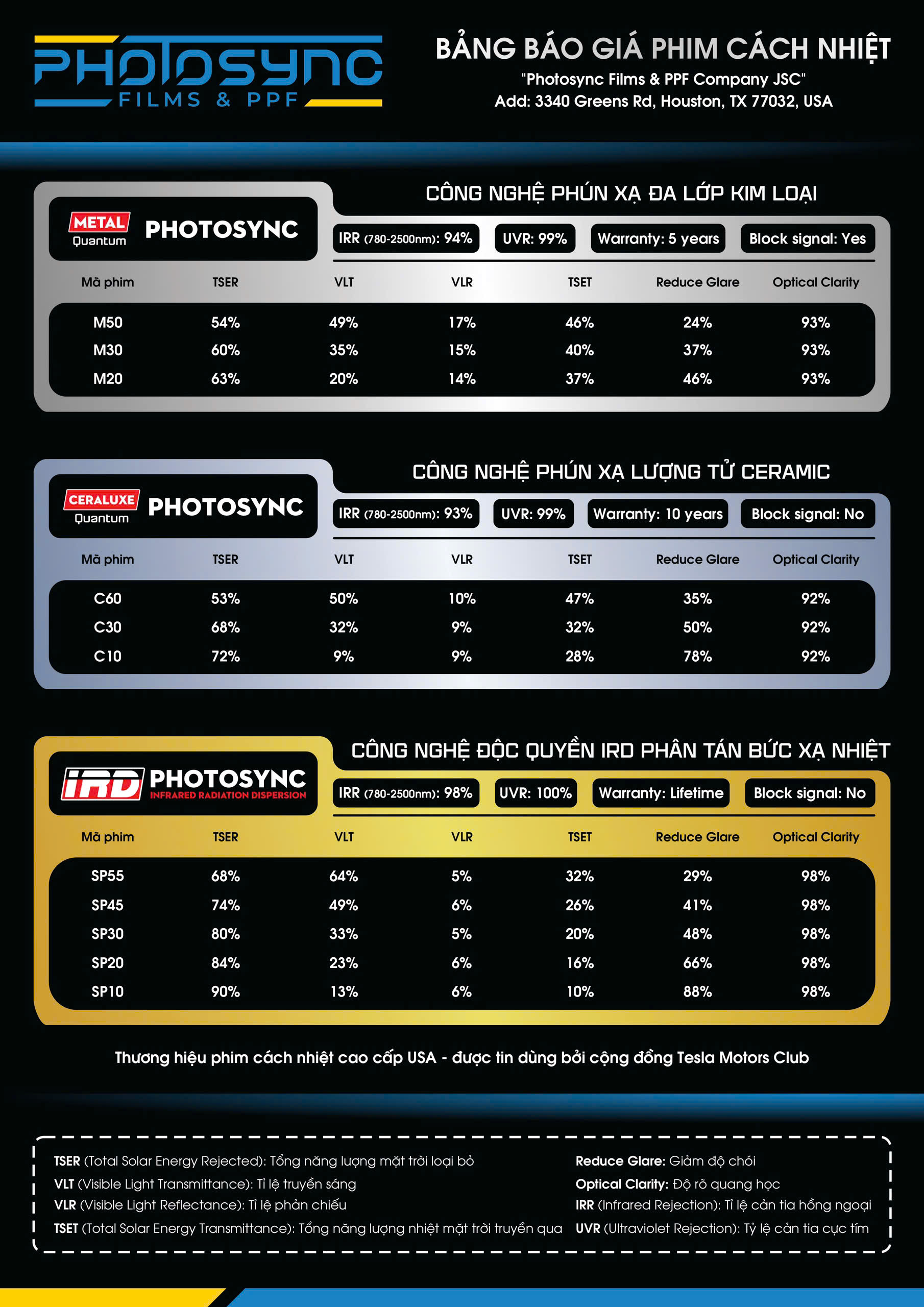 Bảng thông số kỹ thuật các mã phim của Photosync