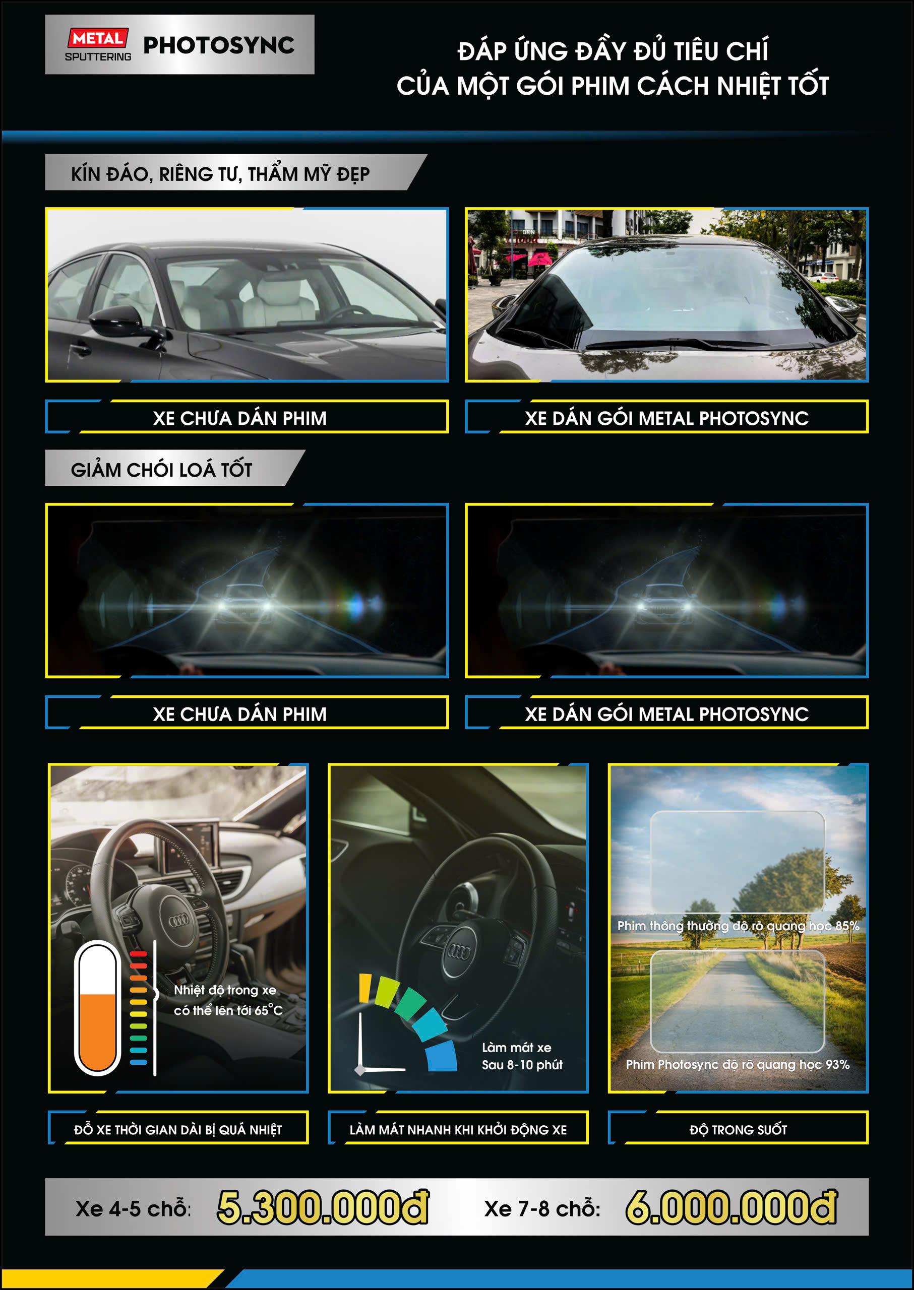 Hiệu quả thực tế của gói phim Metal Photosync
