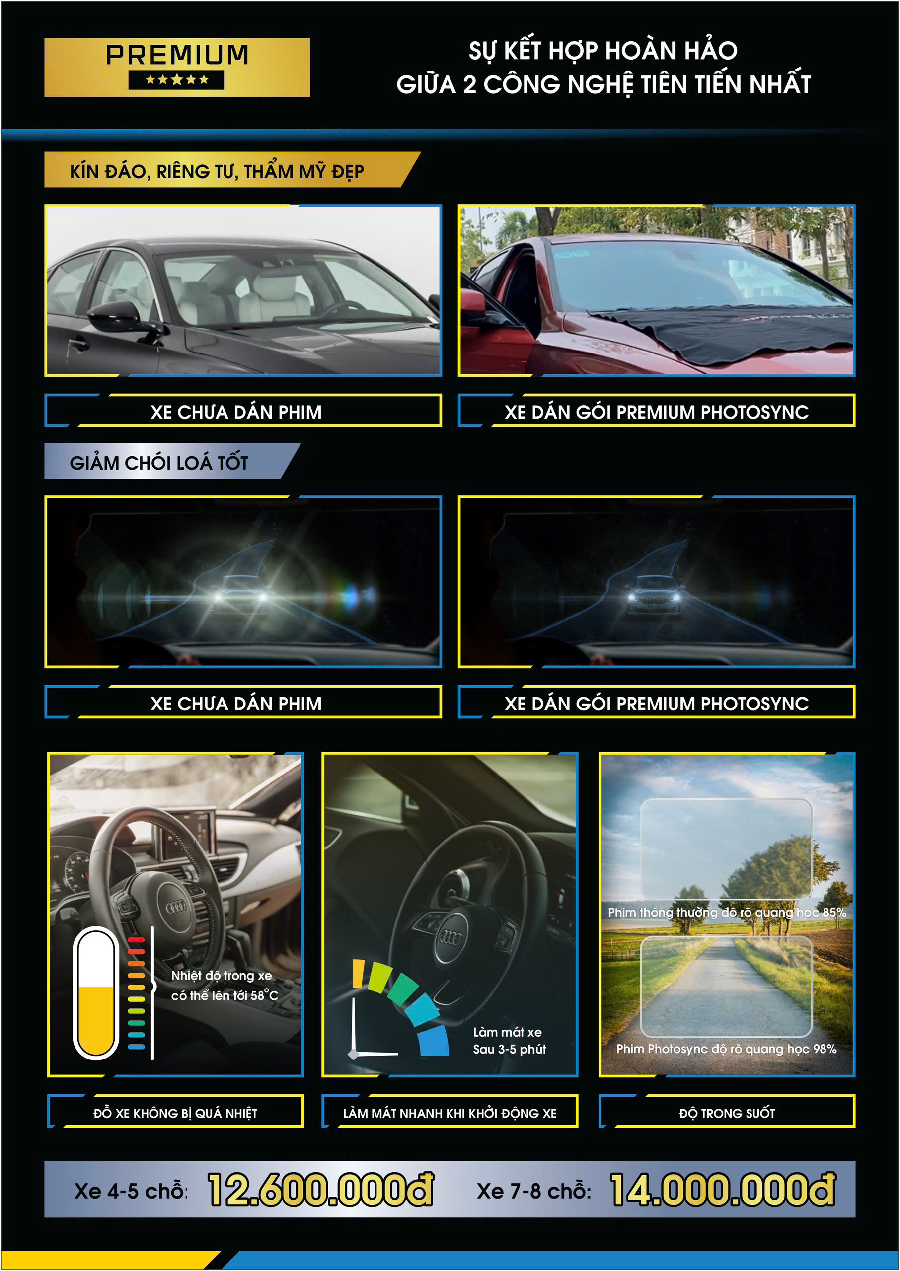 Hiệu quả thực tế của gói phim Premium Photosync