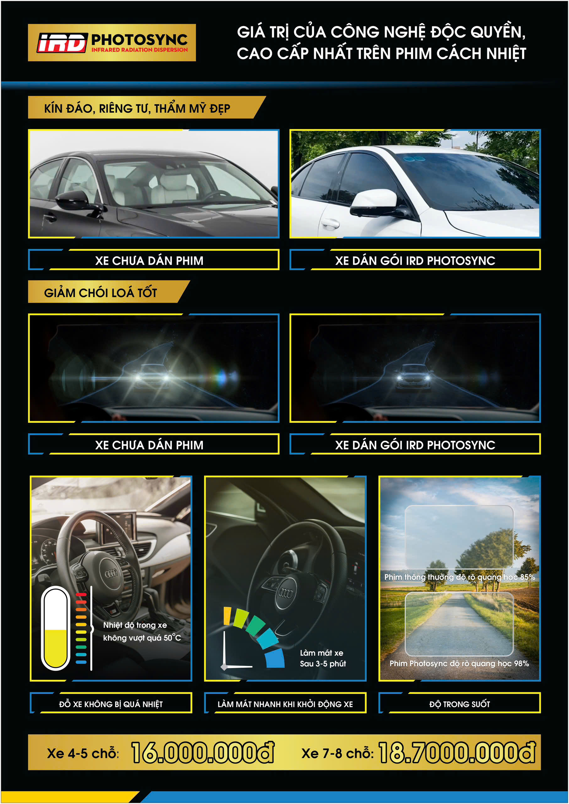 Hiệu quả thực tế của gói phim IRD Photosync